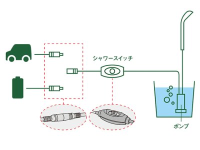 画像3: ロゴス(LOGOS)☆2電源・どこでもシャワー(DC・電池)【全国一律送料無料】